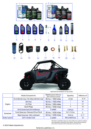 *service & Maintenance - Rzr Xp Maintenance Page* Schematic