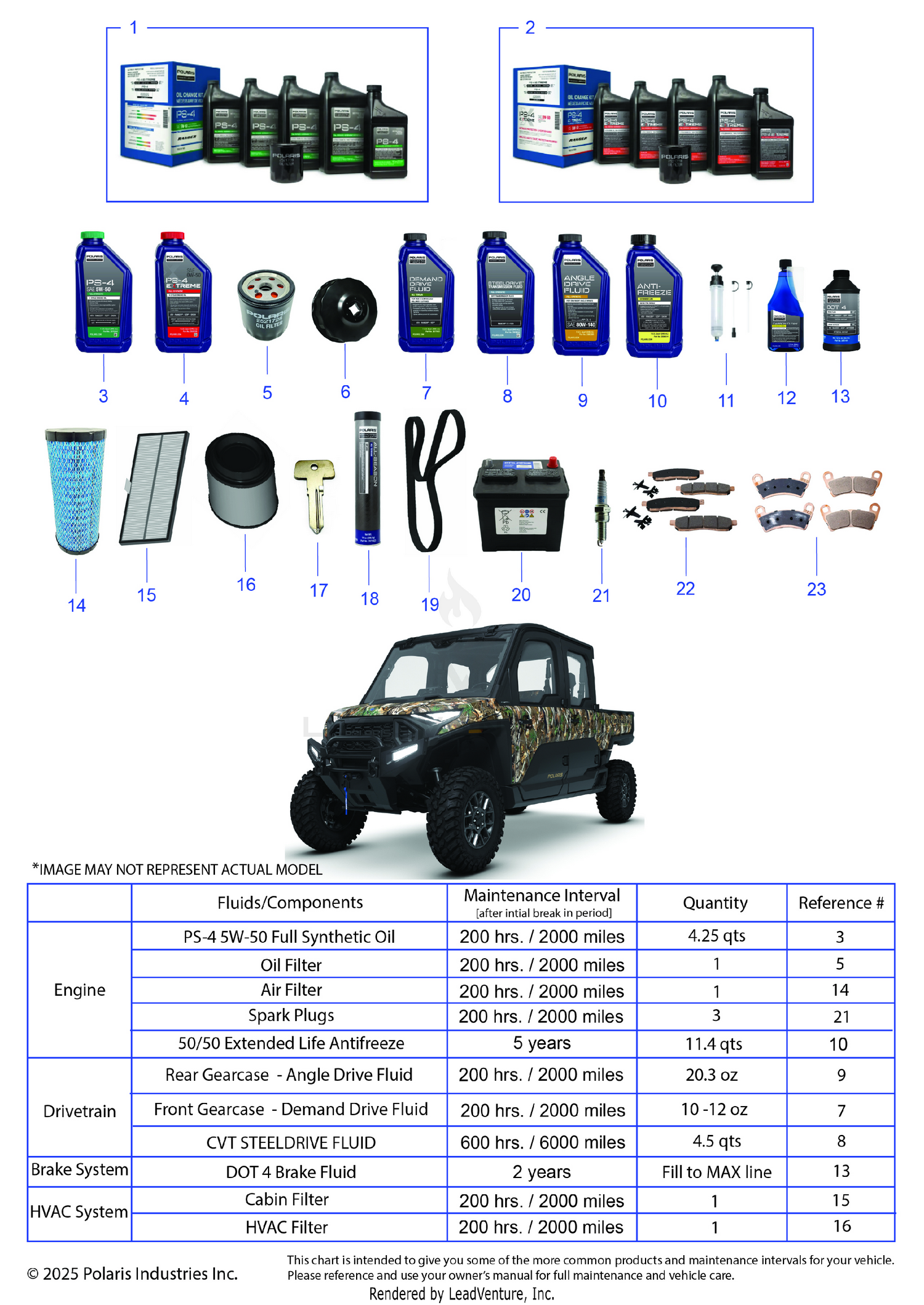 *SERVICE & MAINTENANCE - RGR 1500 XD ULTIMATE CREW*