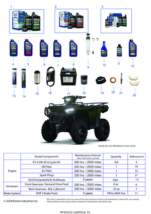 *service And Maintenance - Atv 570 Eps/prem/trl/rc/utl/hunt* Schematic
