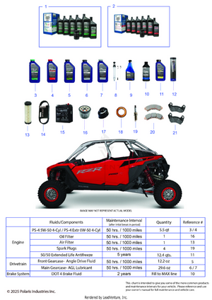 *service & Maintenance - Rzr Pro R Crew Maintenance Page* Schematic