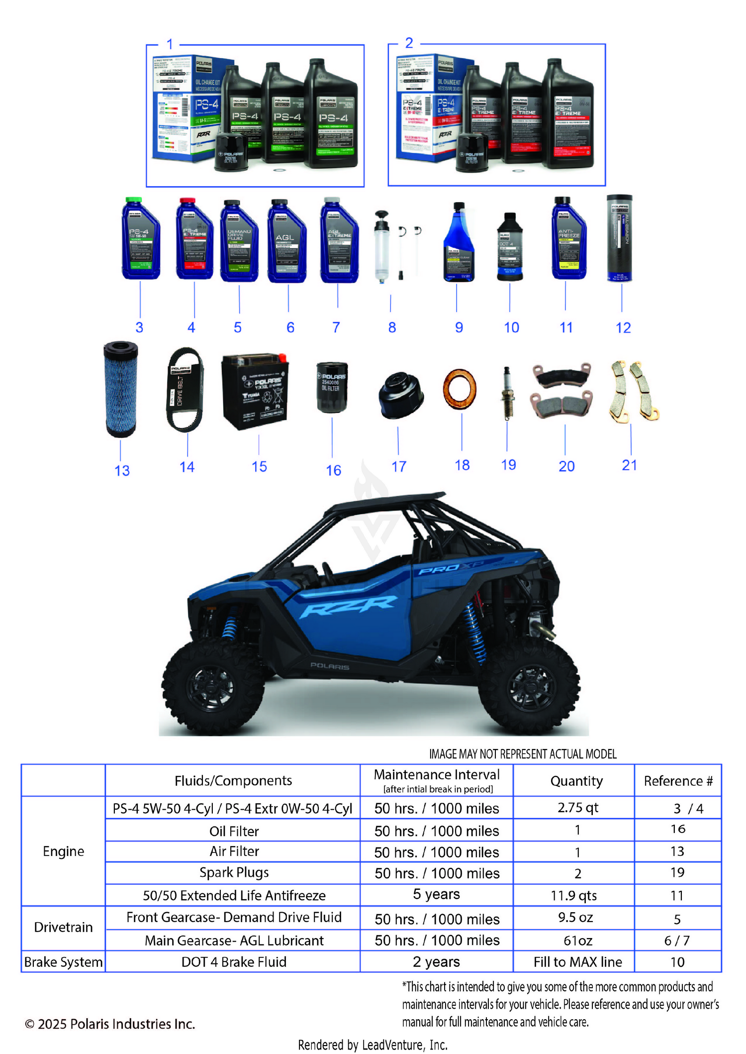 *SERVICE & MAINTENANCE - RZR PRO XP MAINTENANCE PAGE*