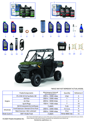 *service & Maintenance - Rgr 1000* Schematic