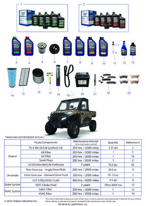 *service & Maintenance - Rgr 1500 Xd Ultimate* Schematic