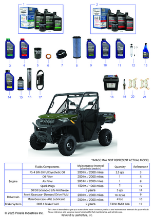 *service & Maintenance - Rgr 1000 Premium* Schematic