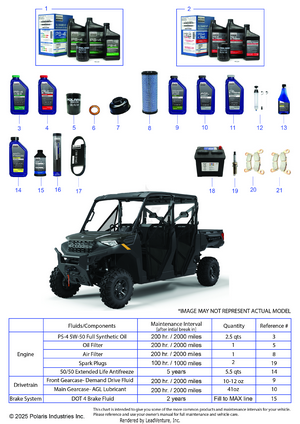 *service & Maintenance - Rgr 1000 Premium Crew* Schematic