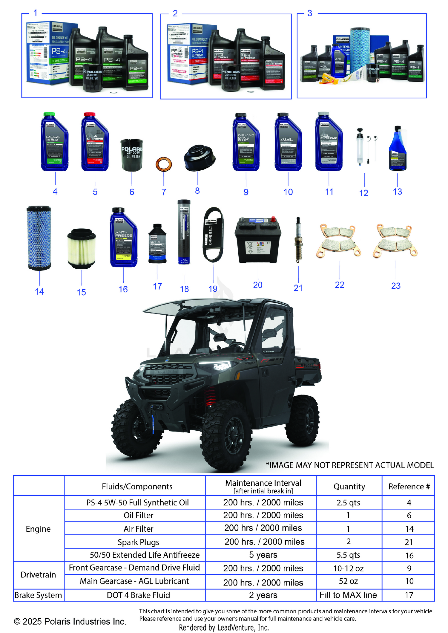 *SERVICE & MAINTENANCE - RGR 1000 XP NSTR TRAIL BOSS*