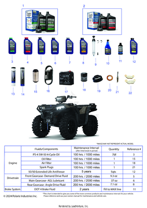 *service And Maintenance - Atv 850 Base/eps/prem/trl/ult/trg* Schematic