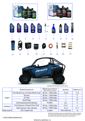 *service & Maintenance - Rzr Trail S Maintenance Page* Schematic