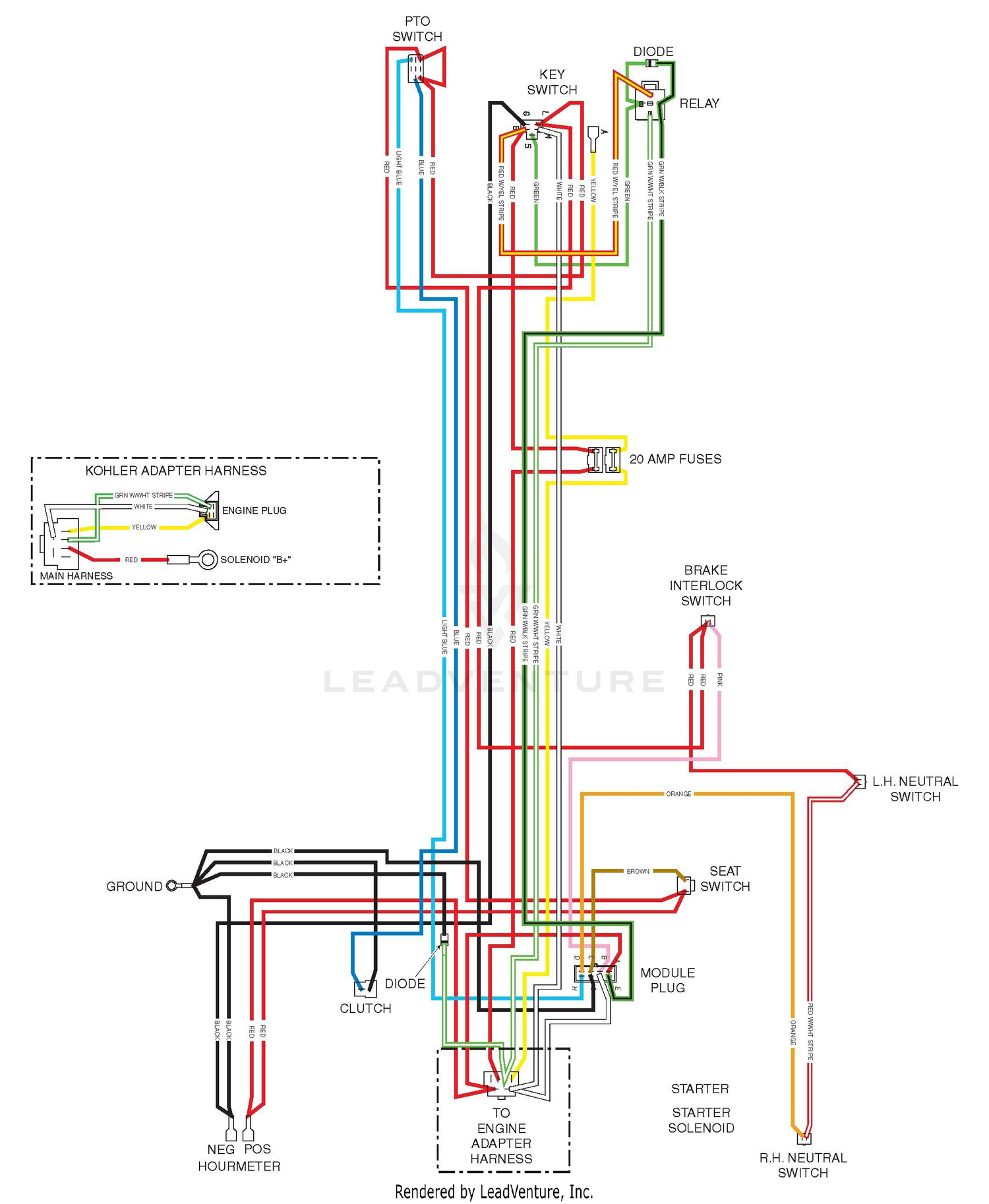 diagram