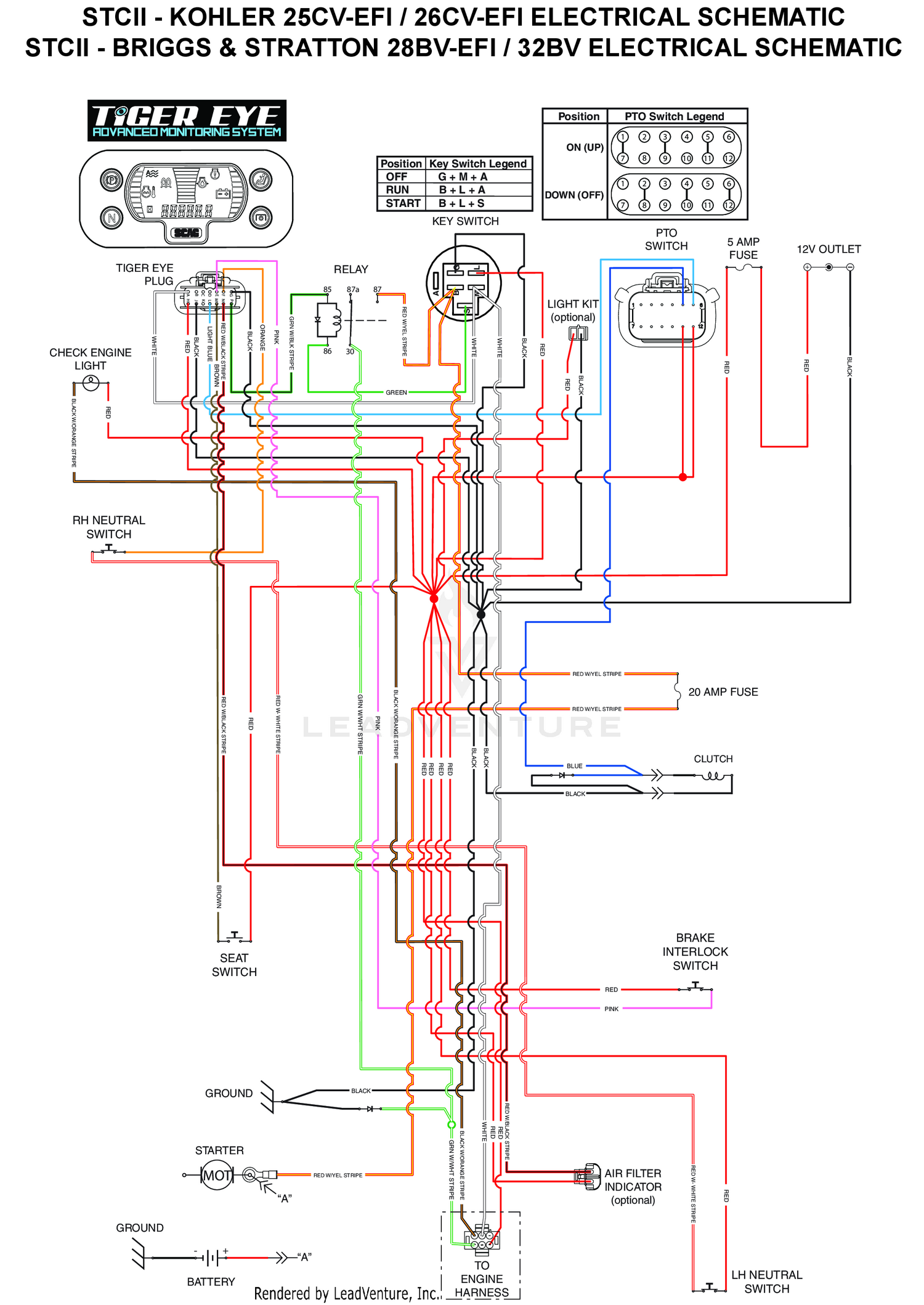 STCII - KOHLER 25CV-EFI / 26CV-EFI ELECTRICAL SCHEMATIC / STCII - BRIGGS & STRATTON 28BV-EFI / 32BV ELECTRICAL SCHEMATIC