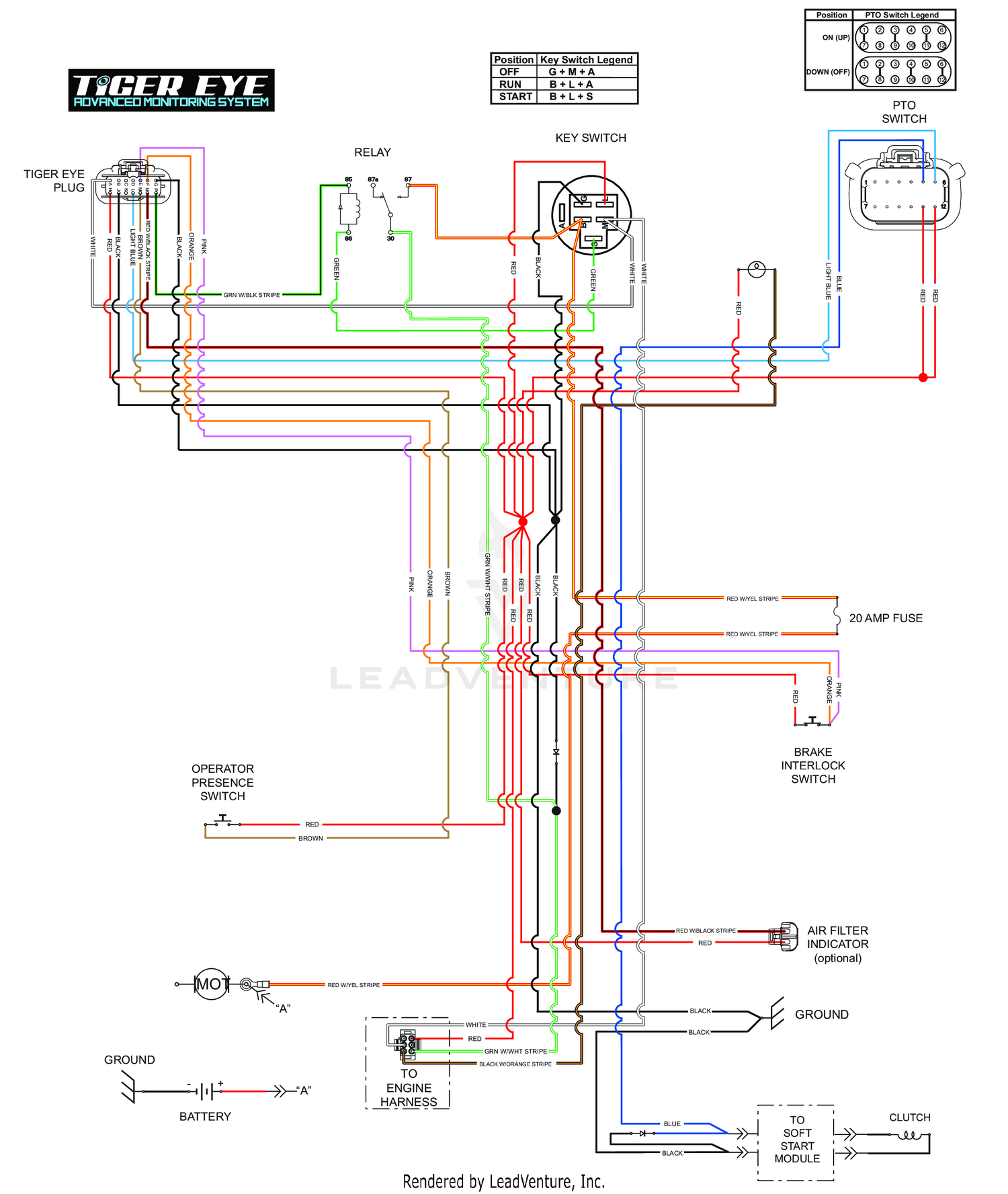 SVRII - EFI ELECTRICAL SCHEMATIC (shown with Key Off, PTO Off, Park Brake Applied, OPC Disengaged)