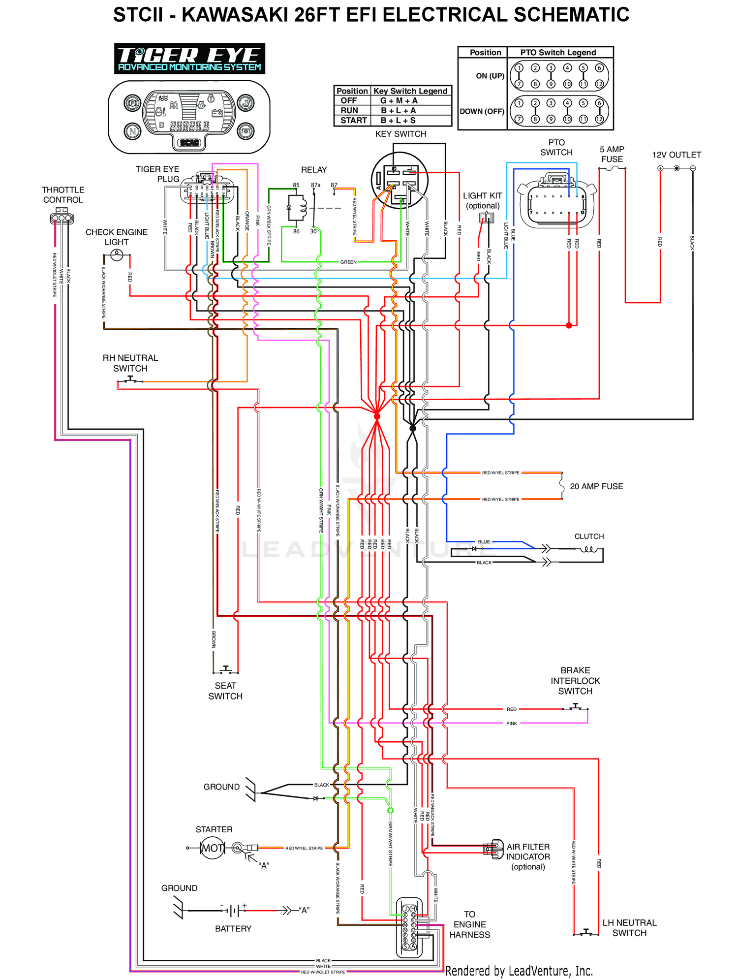 STCII - KAWASAKI 26FT EFI ELECTRICAL SCHEMATIC