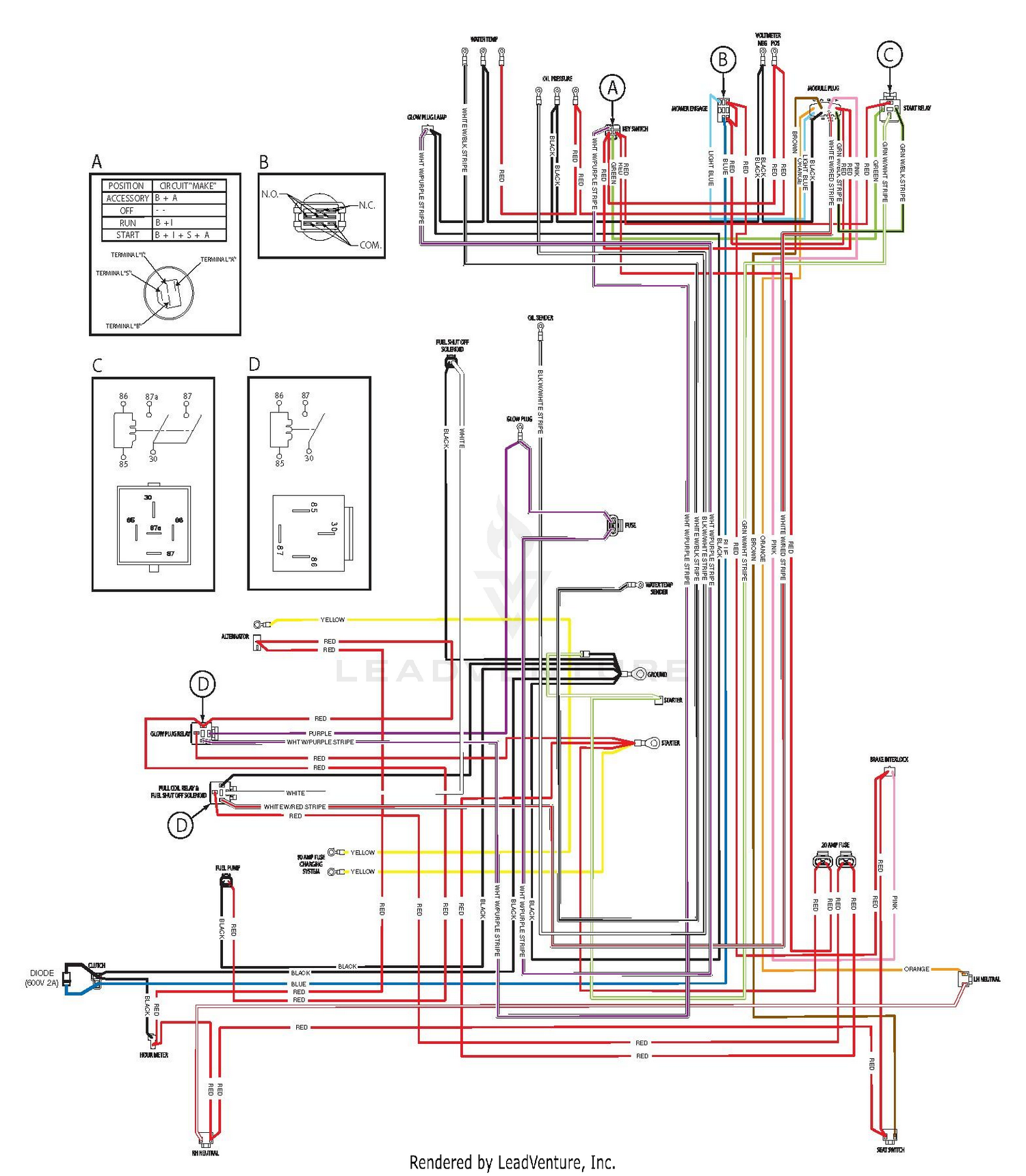 diagram
