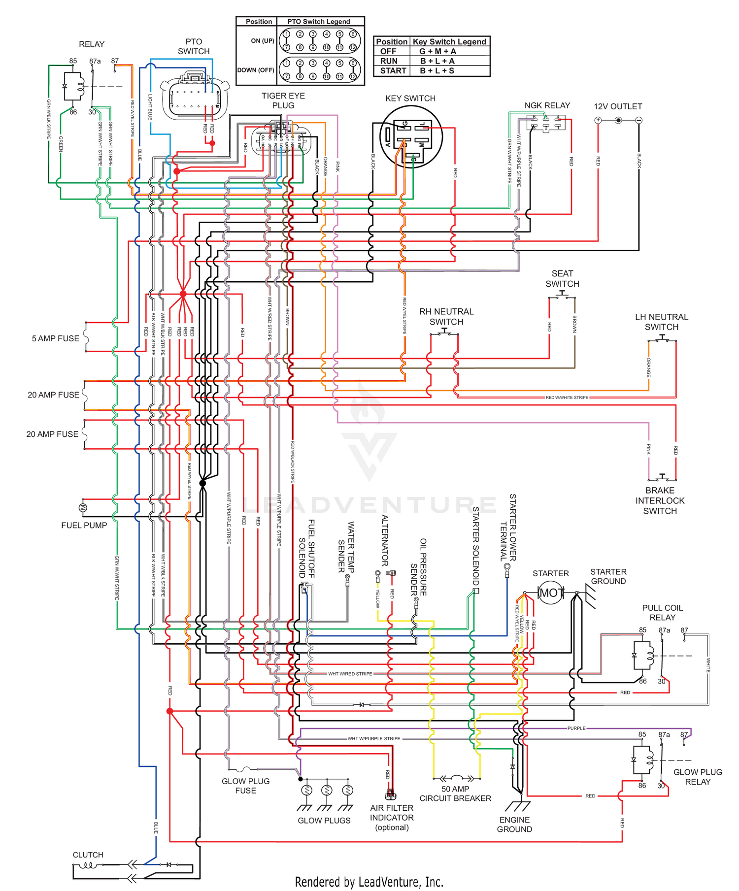 diagram