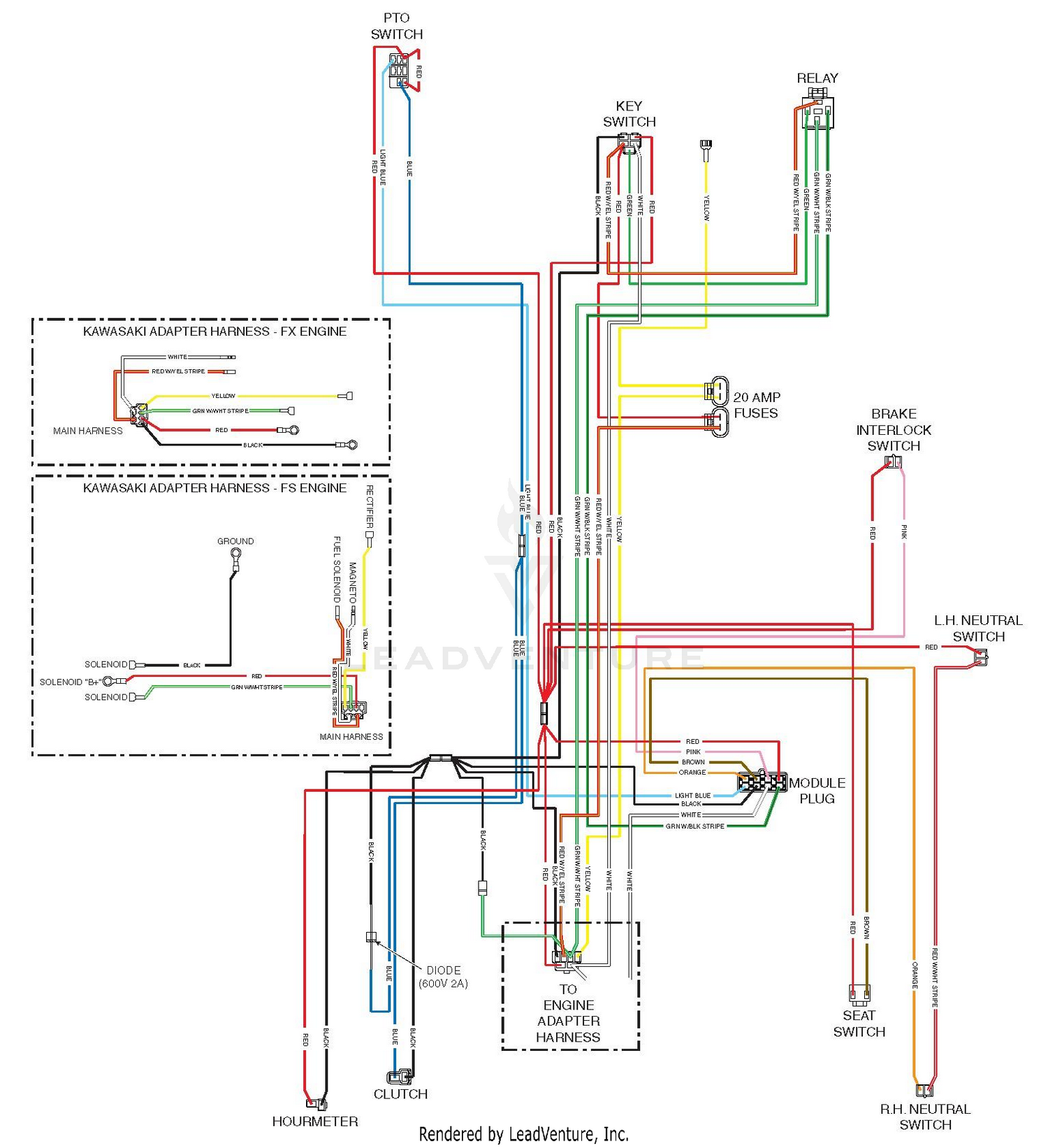 diagram