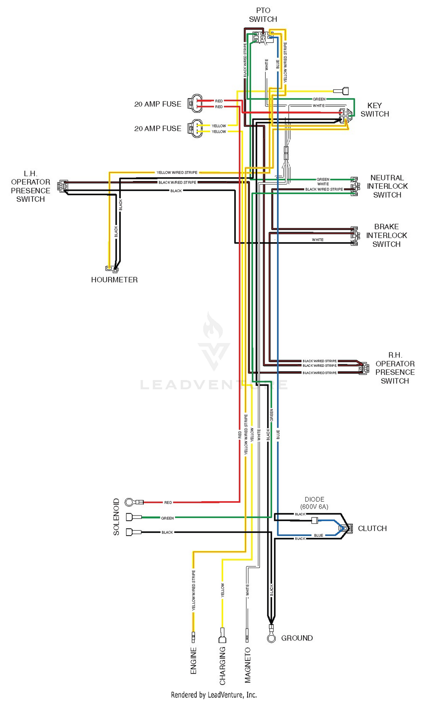 diagram