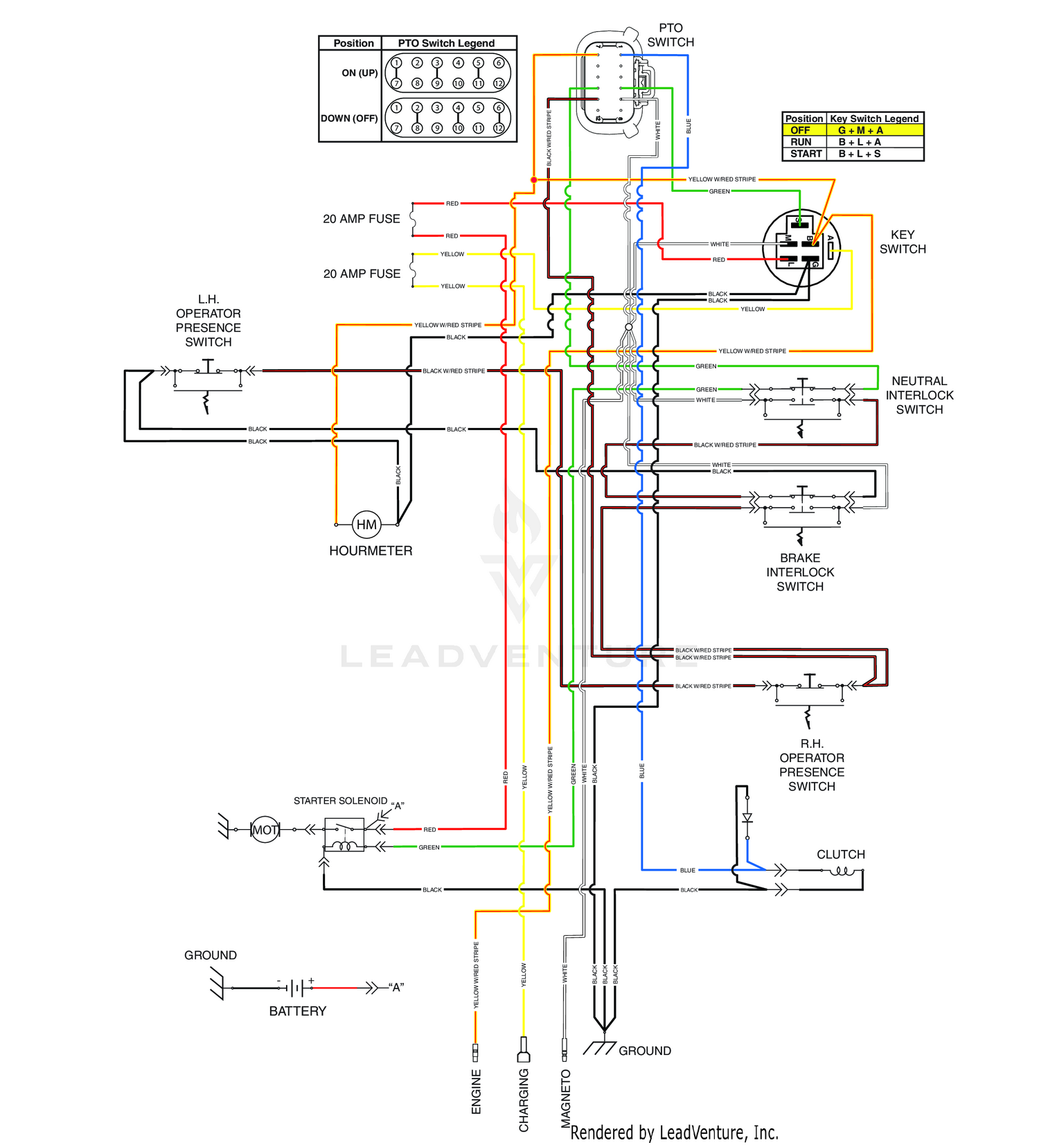 diagram