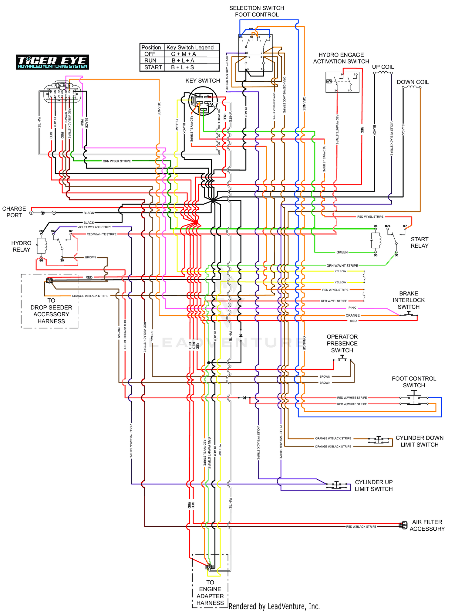 diagram