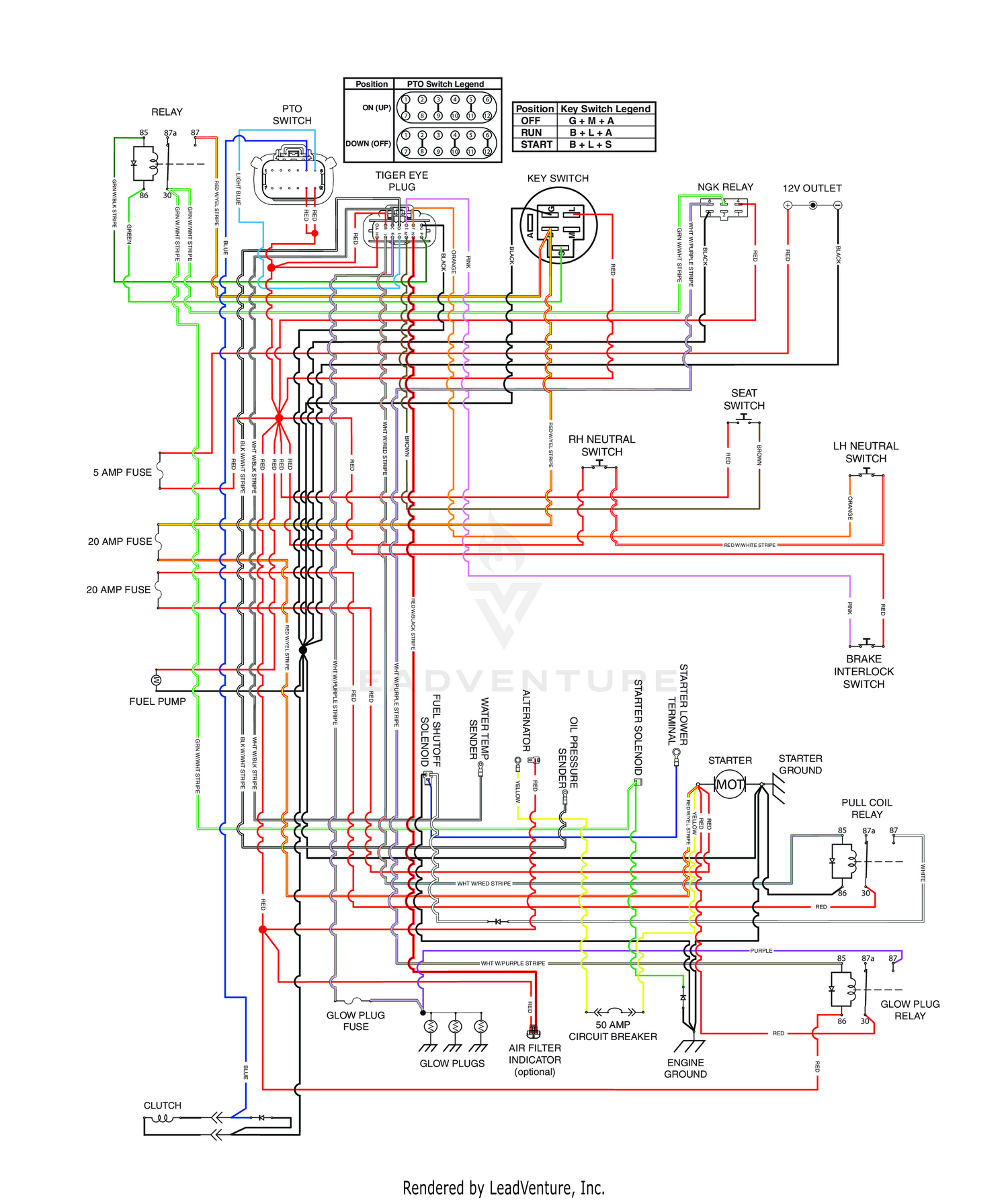 diagram