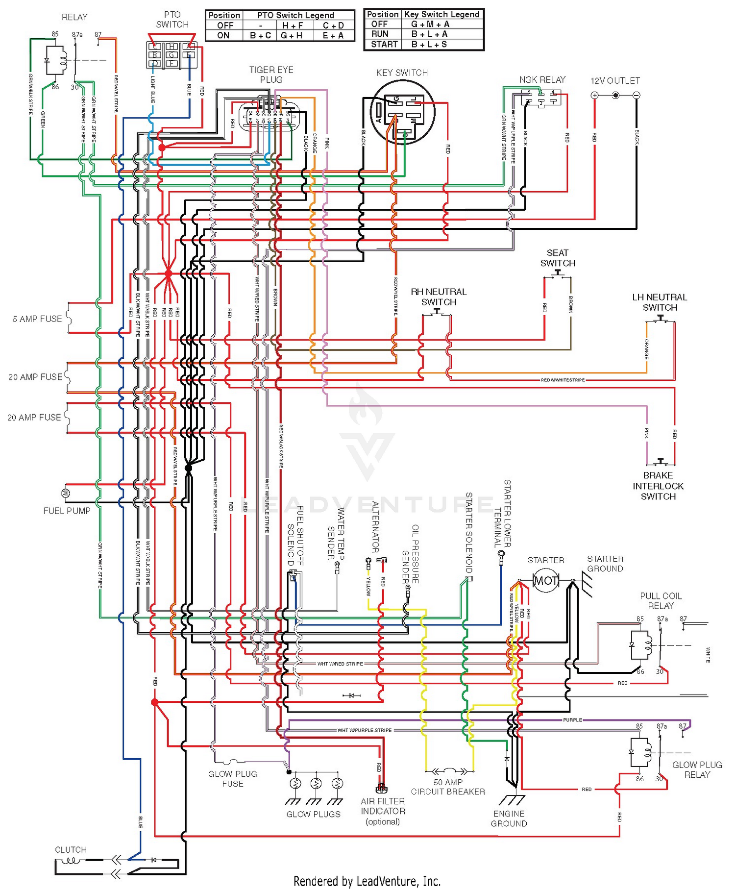diagram