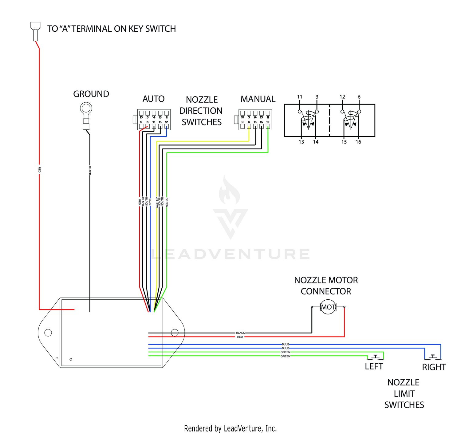diagram