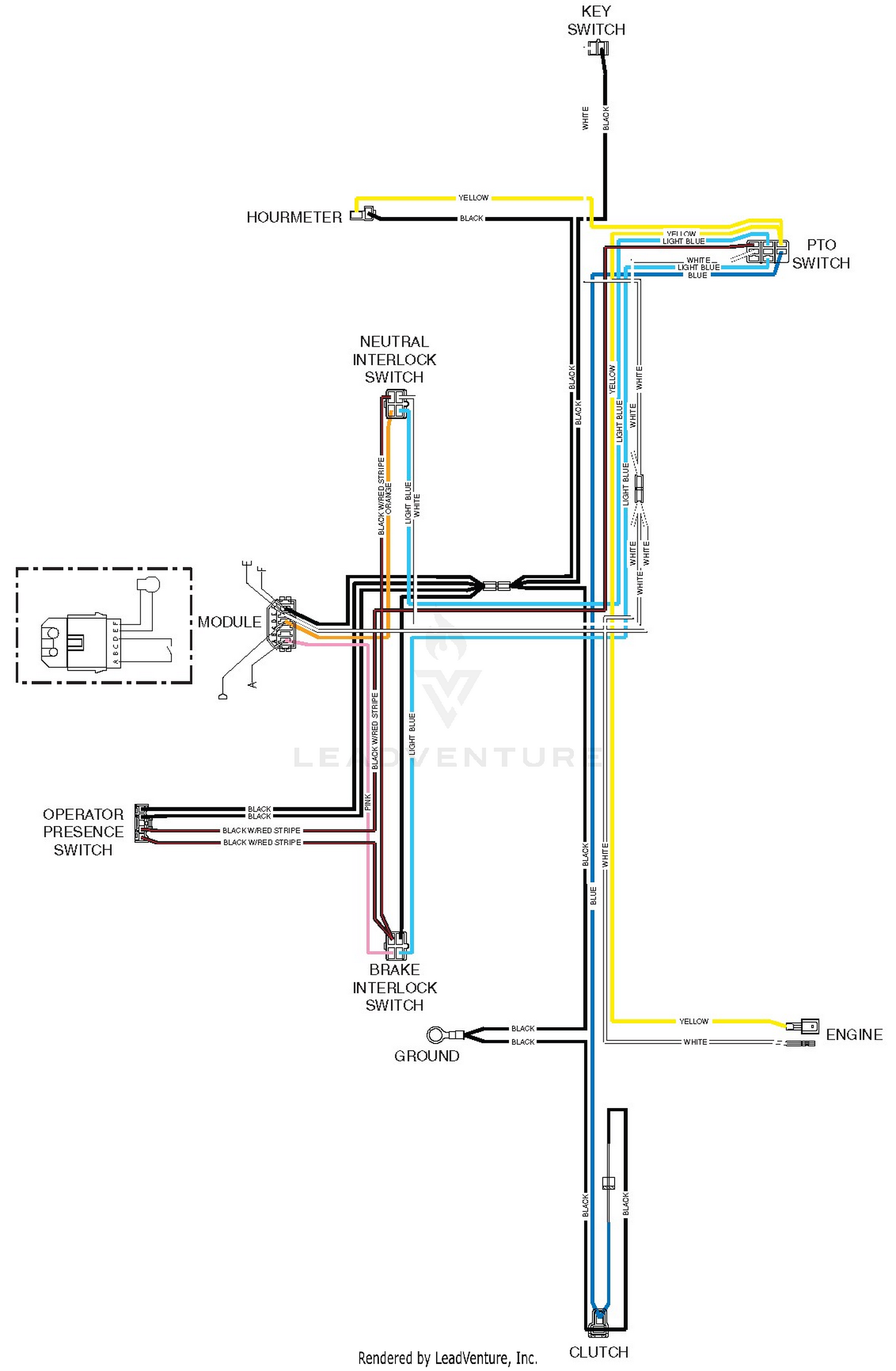diagram