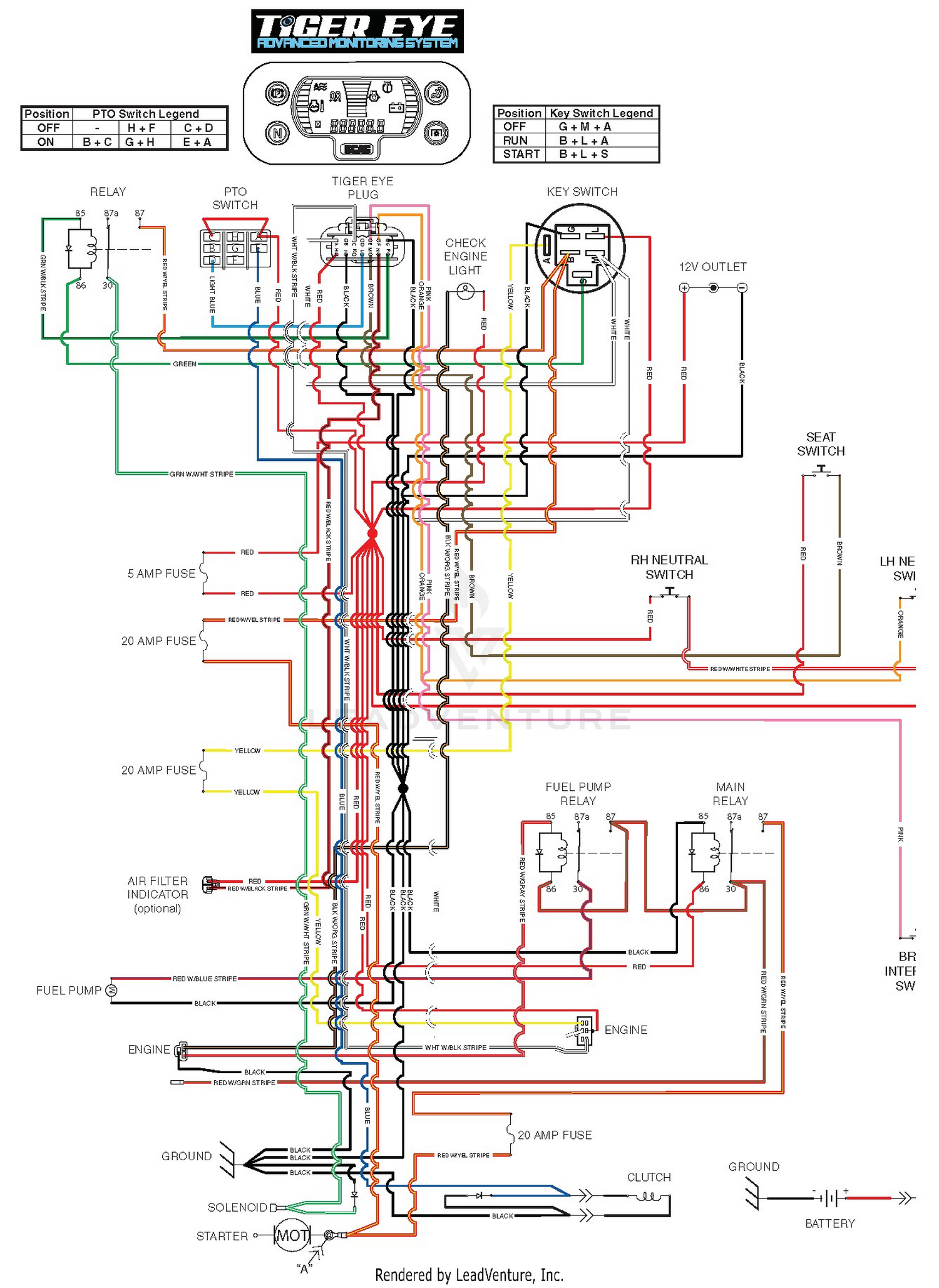diagram