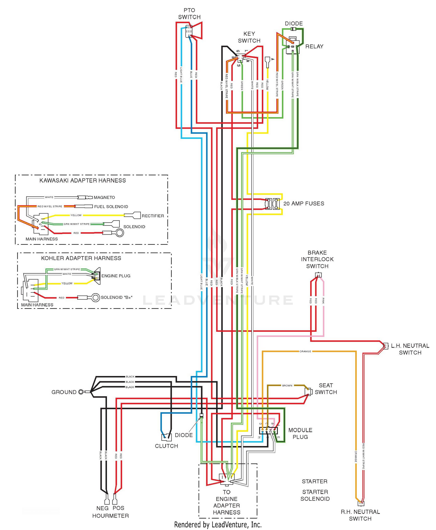 diagram