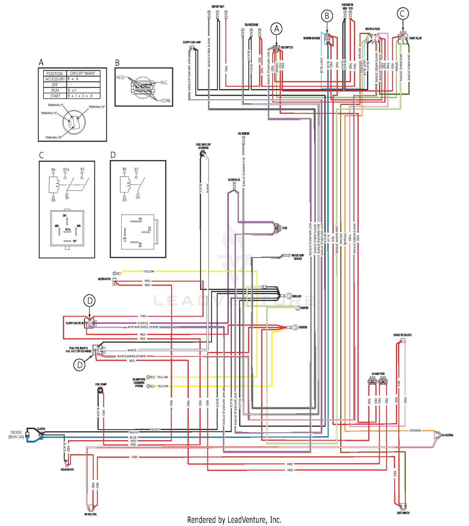 diagram