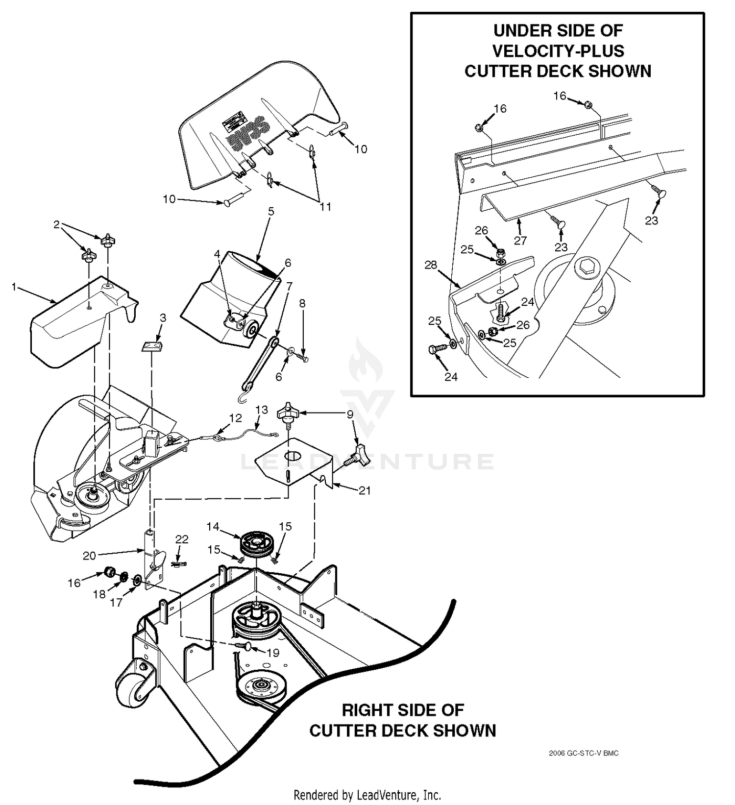 GC-STT / SCZ Blower Mounting Components