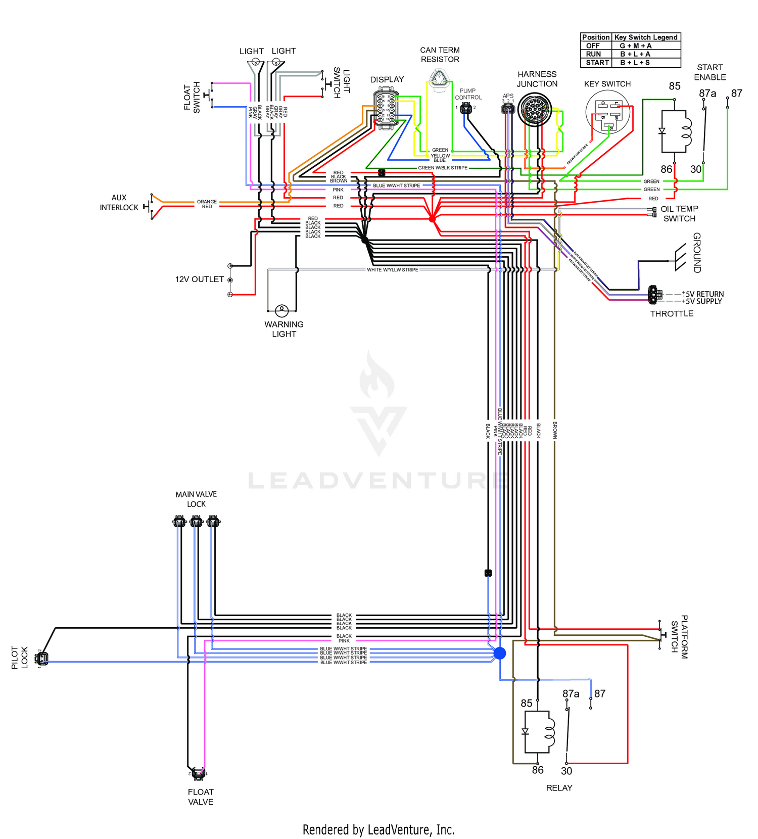 diagram
