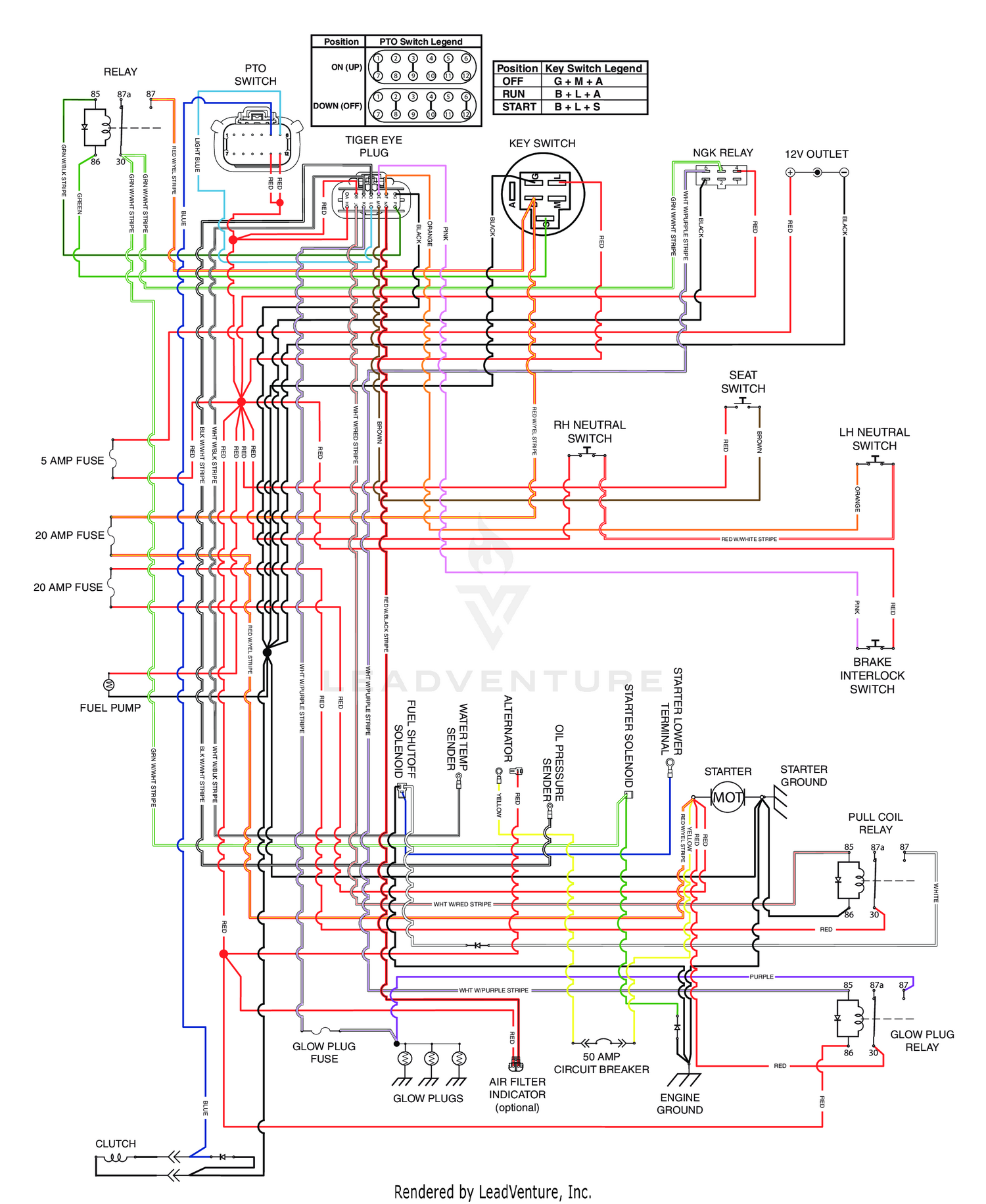 diagram
