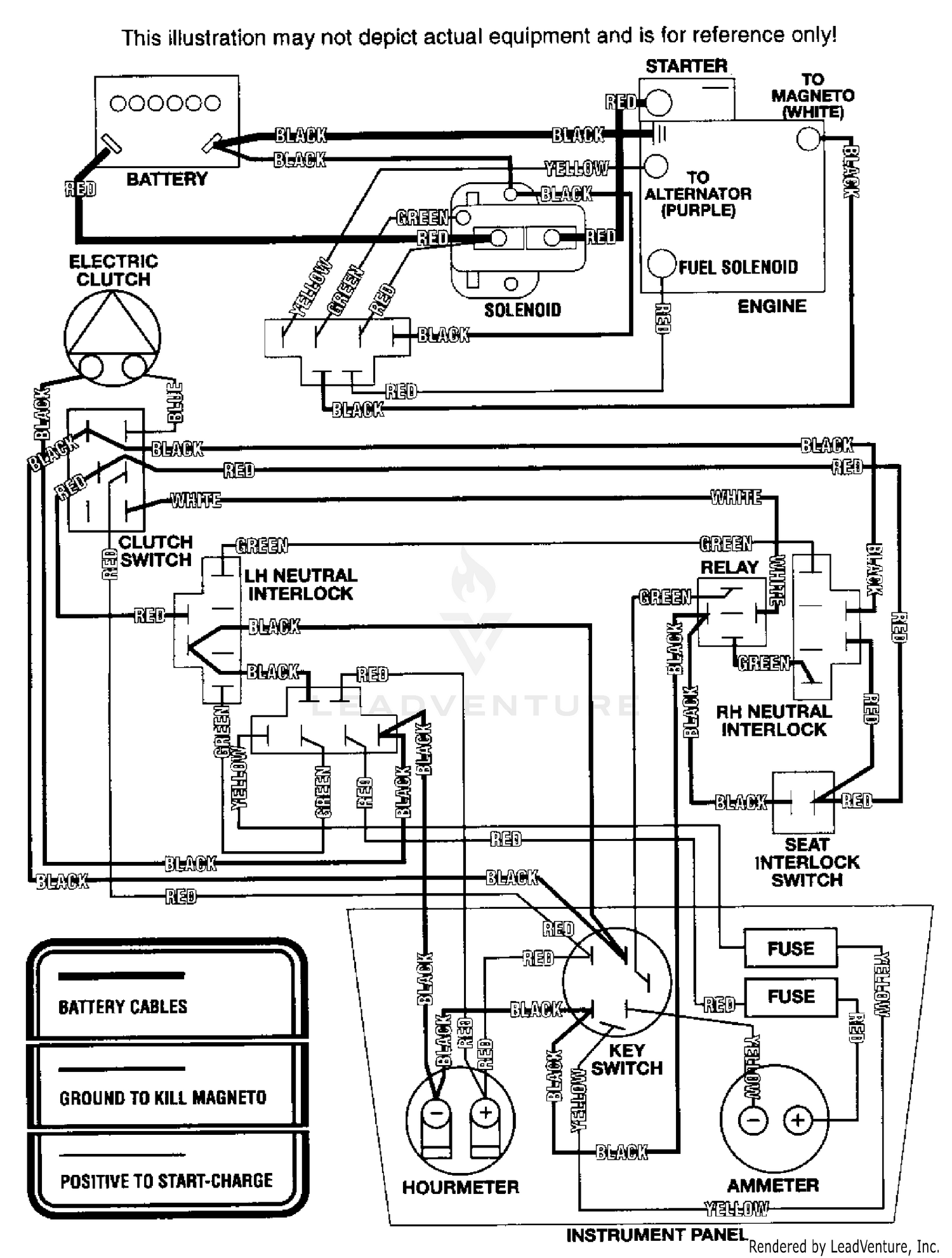 diagram