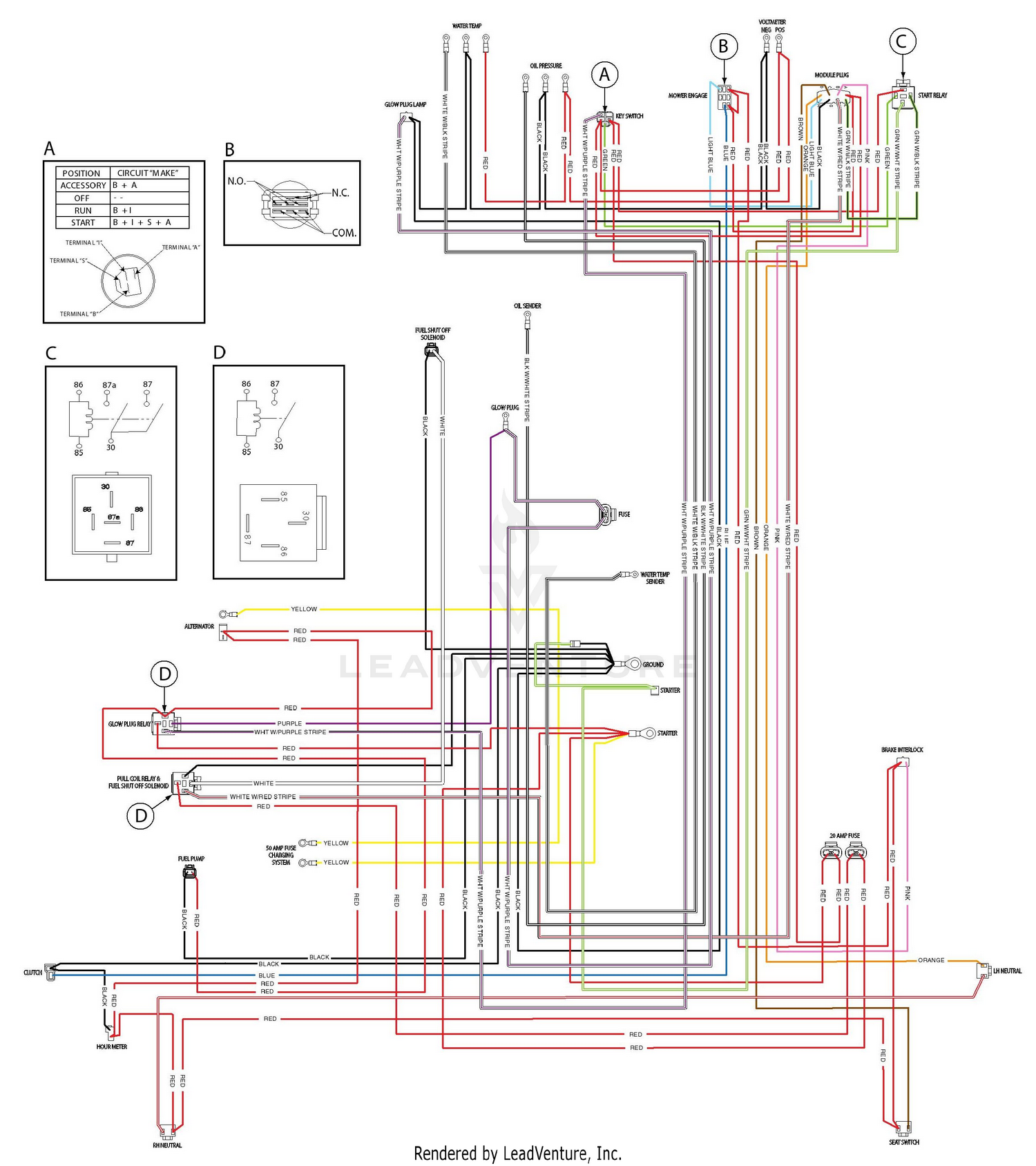 diagram