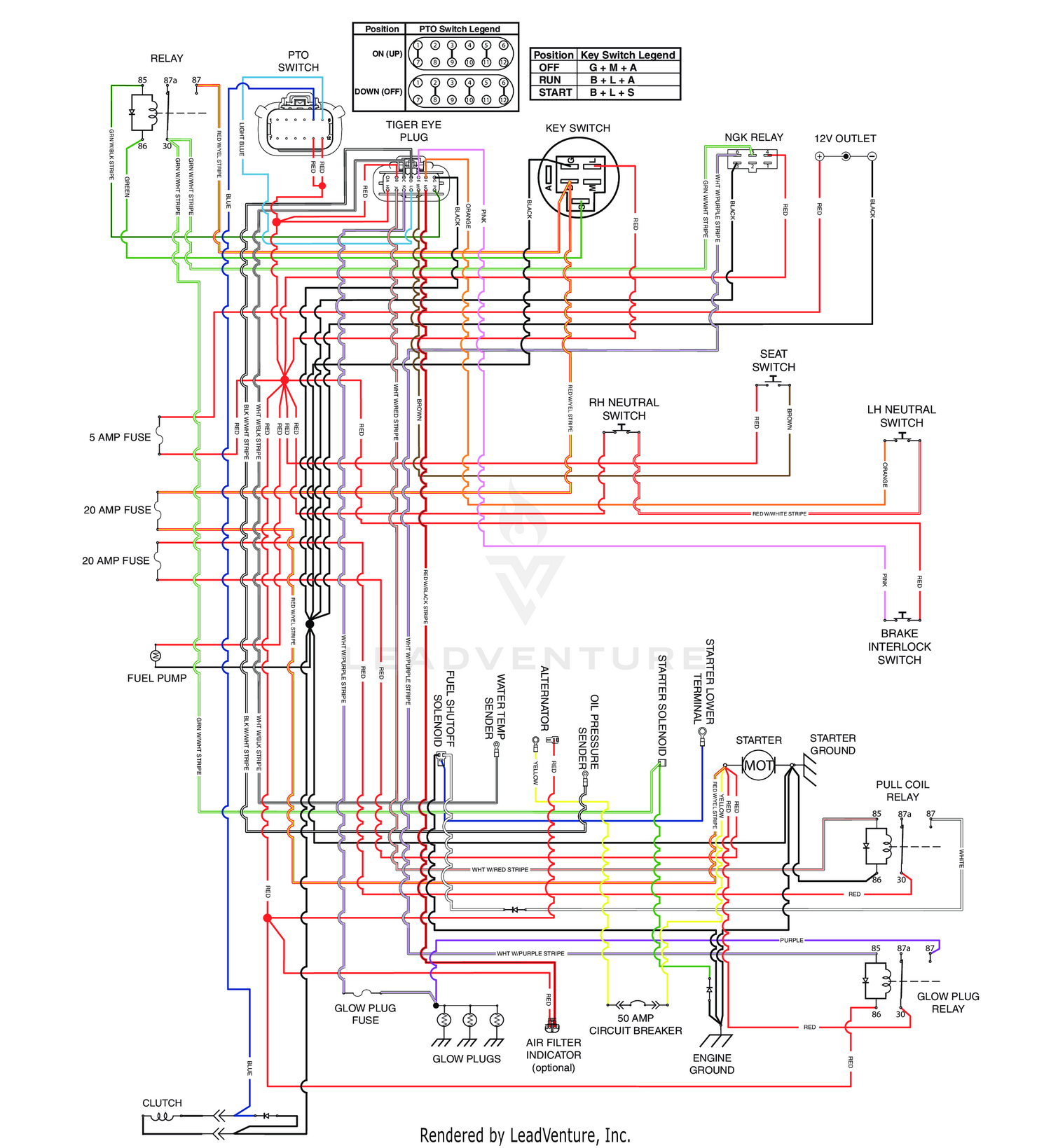 diagram