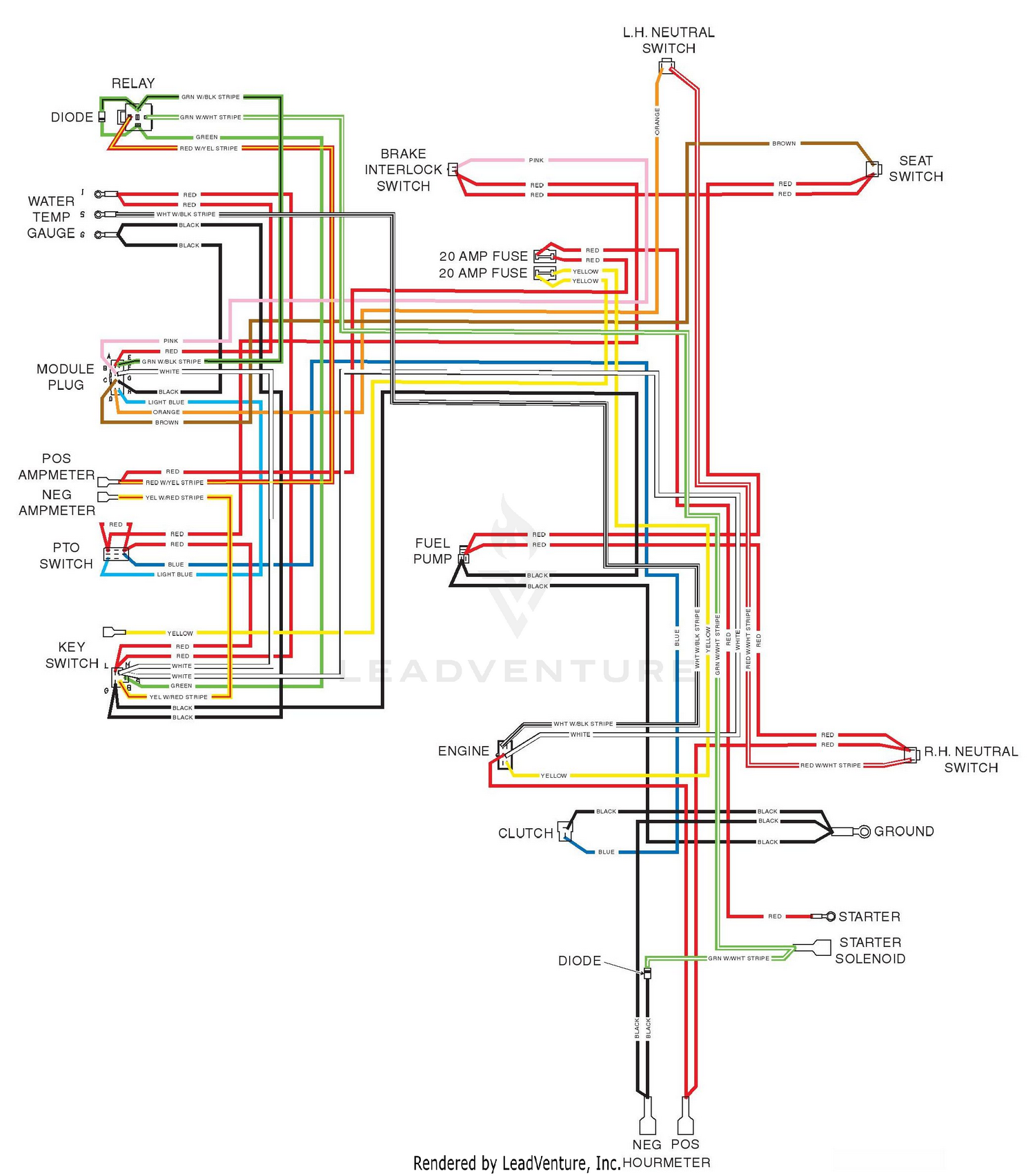 diagram