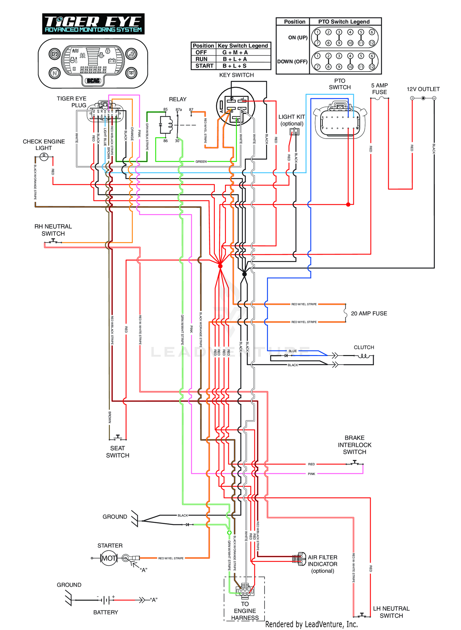 STCII - BRIGGS & STRATTON 28BV-EFI / 36BV ELECTRICAL SCHEMATIC