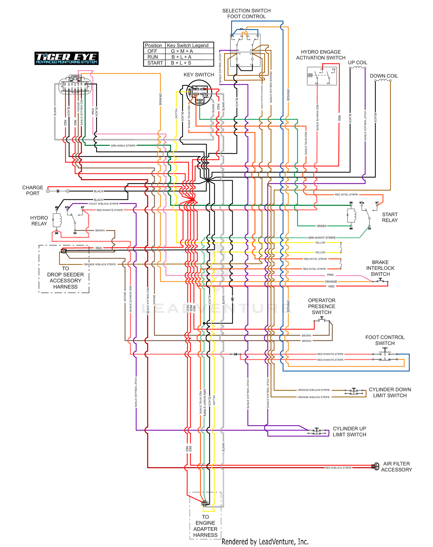 diagram