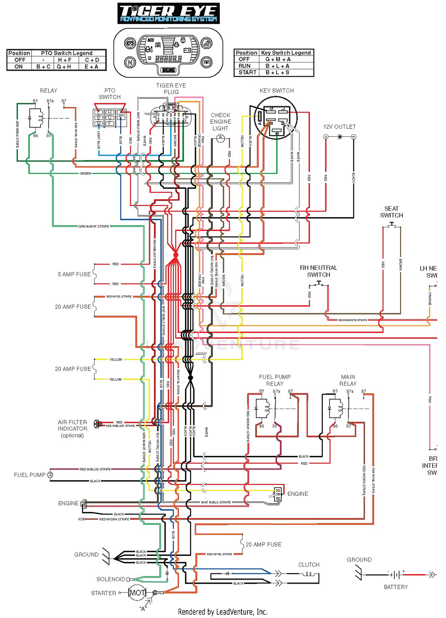 diagram
