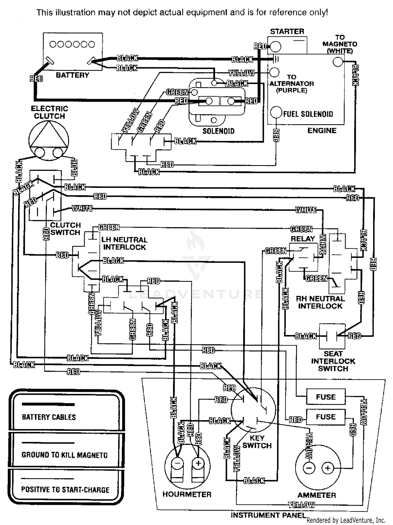 diagram