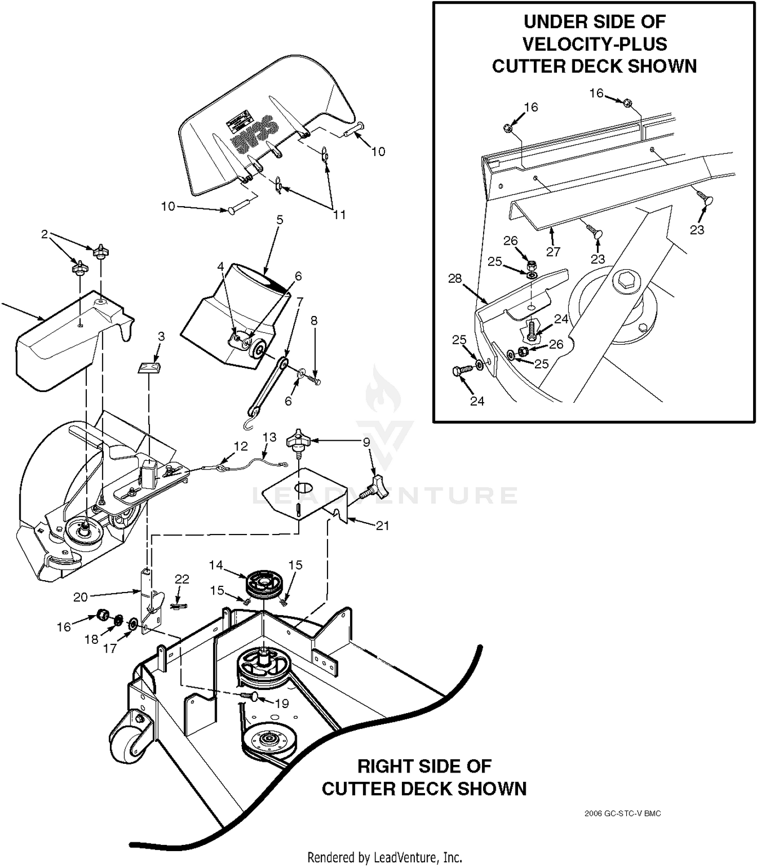 GC-STT / SCZ Blower Mounting Components