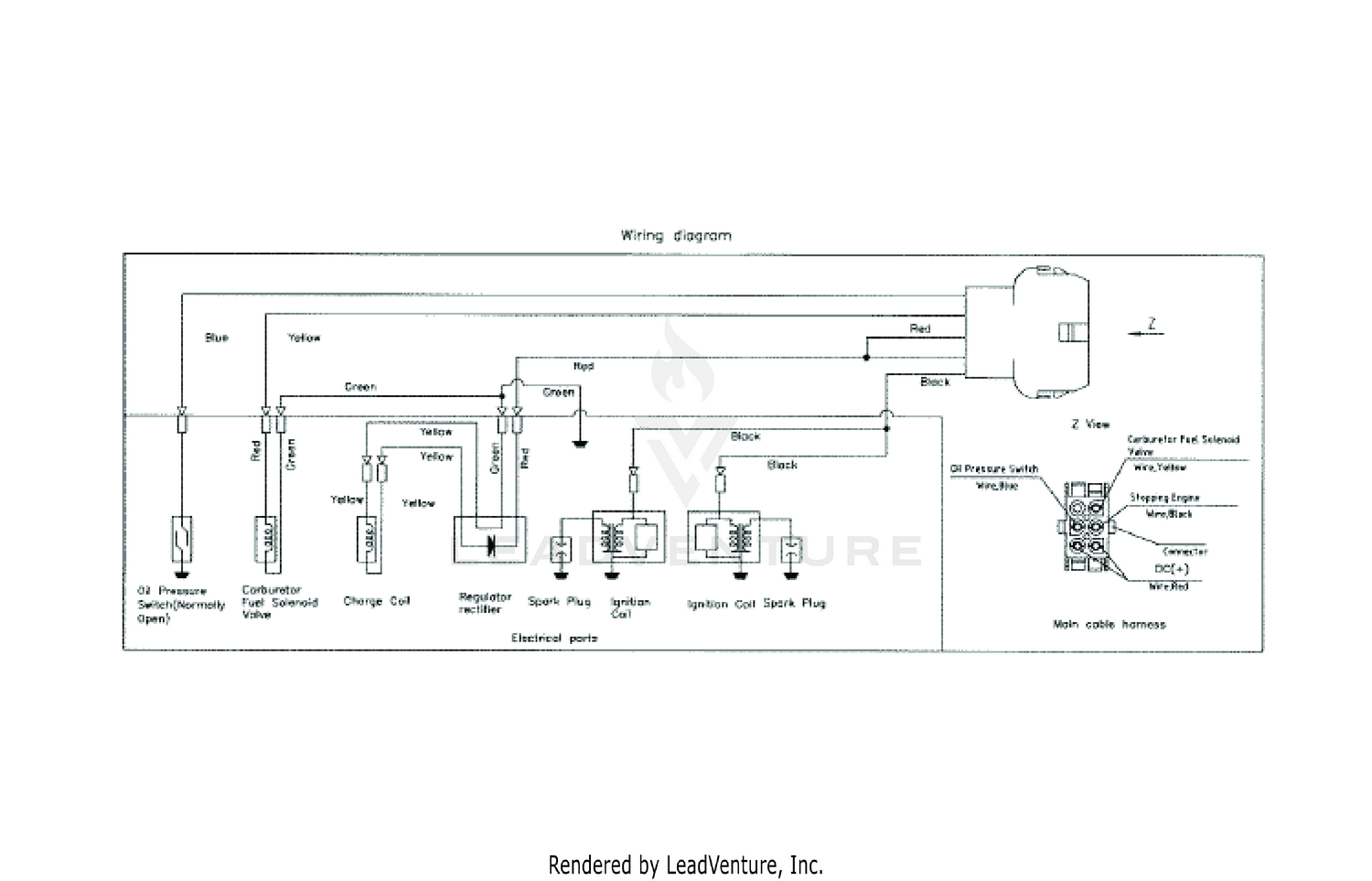 diagram