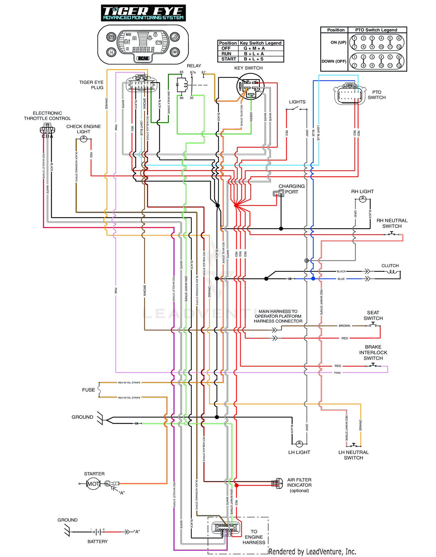 diagram