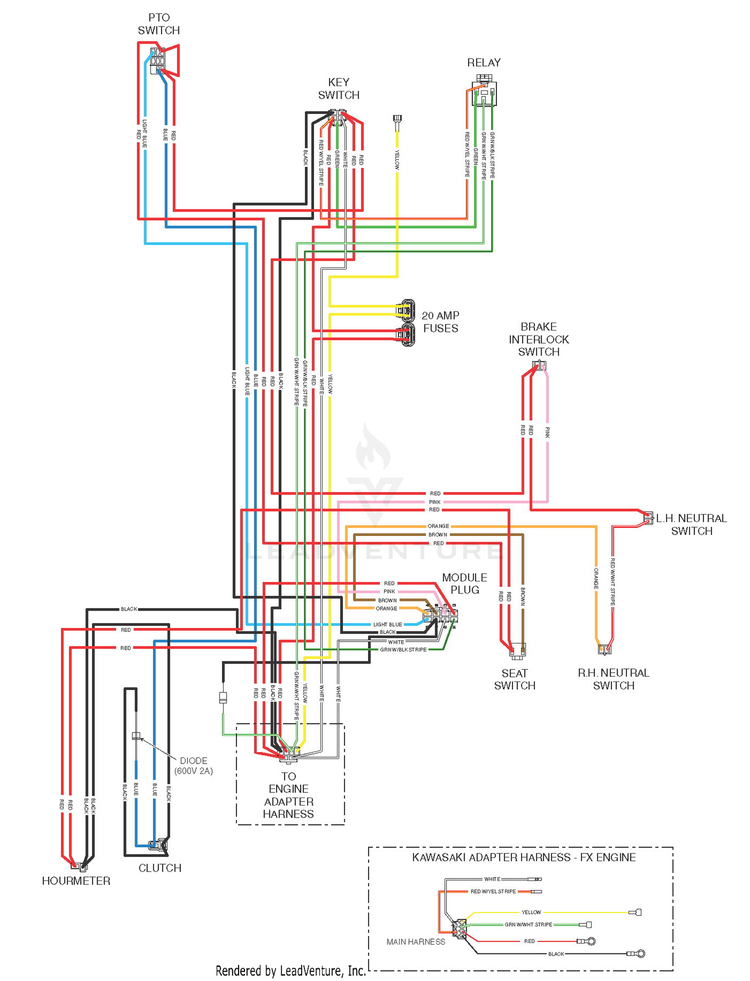 diagram