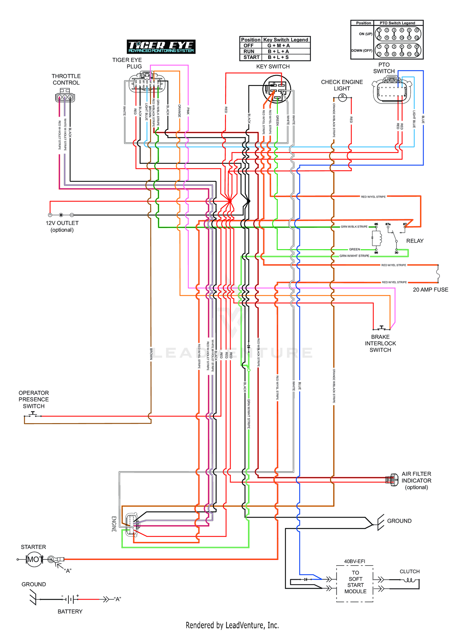 SVRXL - Briggs & Stratton 40BV EFI ELECTRICAL SCHEMATIC