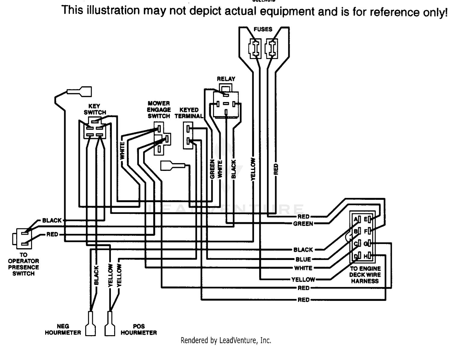 HANDLE WIRE HARNESS - ELECTRIC START