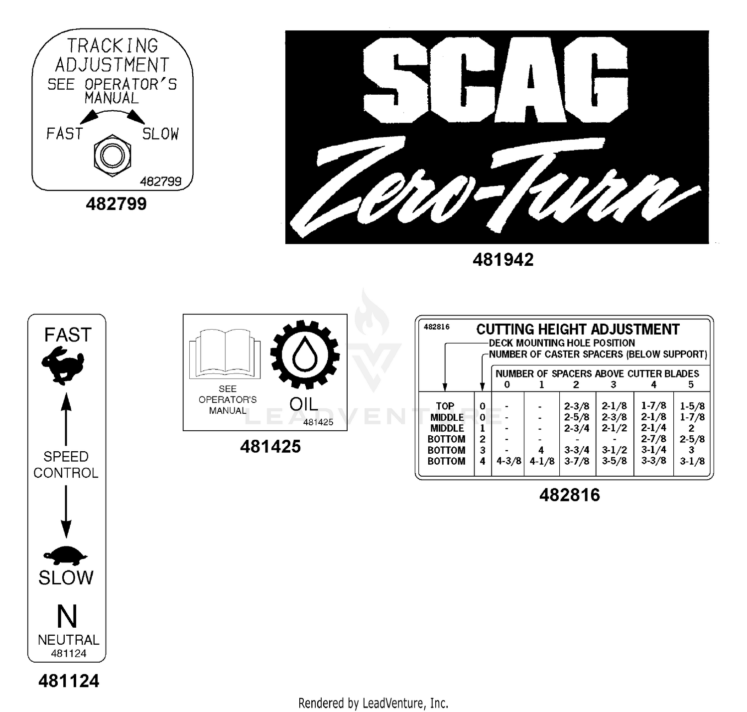 Replacement Decals & Information (Part 3)