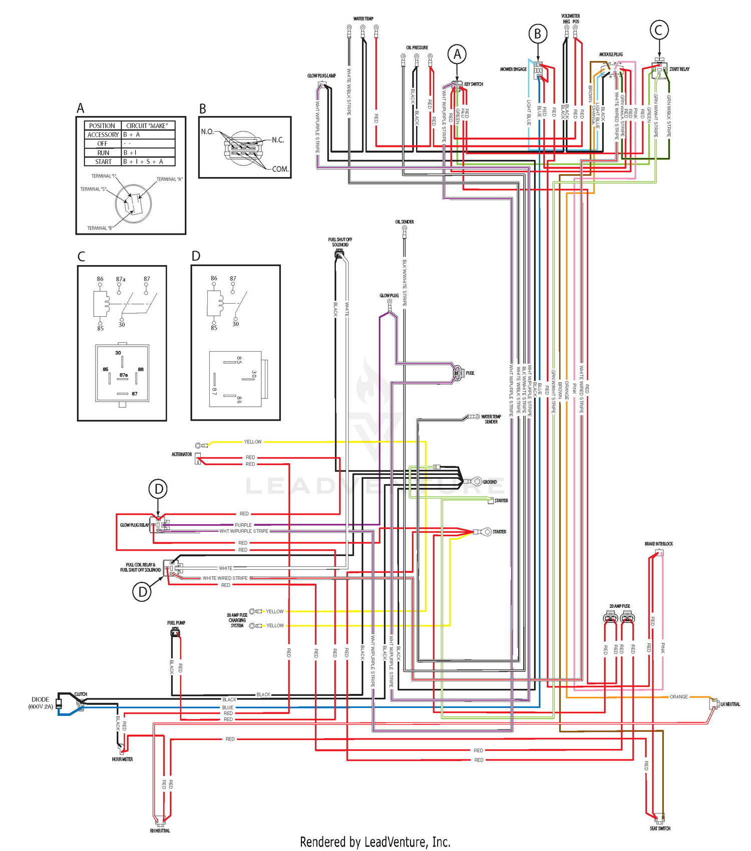 diagram