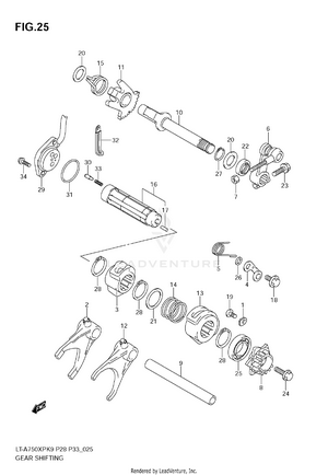 Gear Shifting Schematic