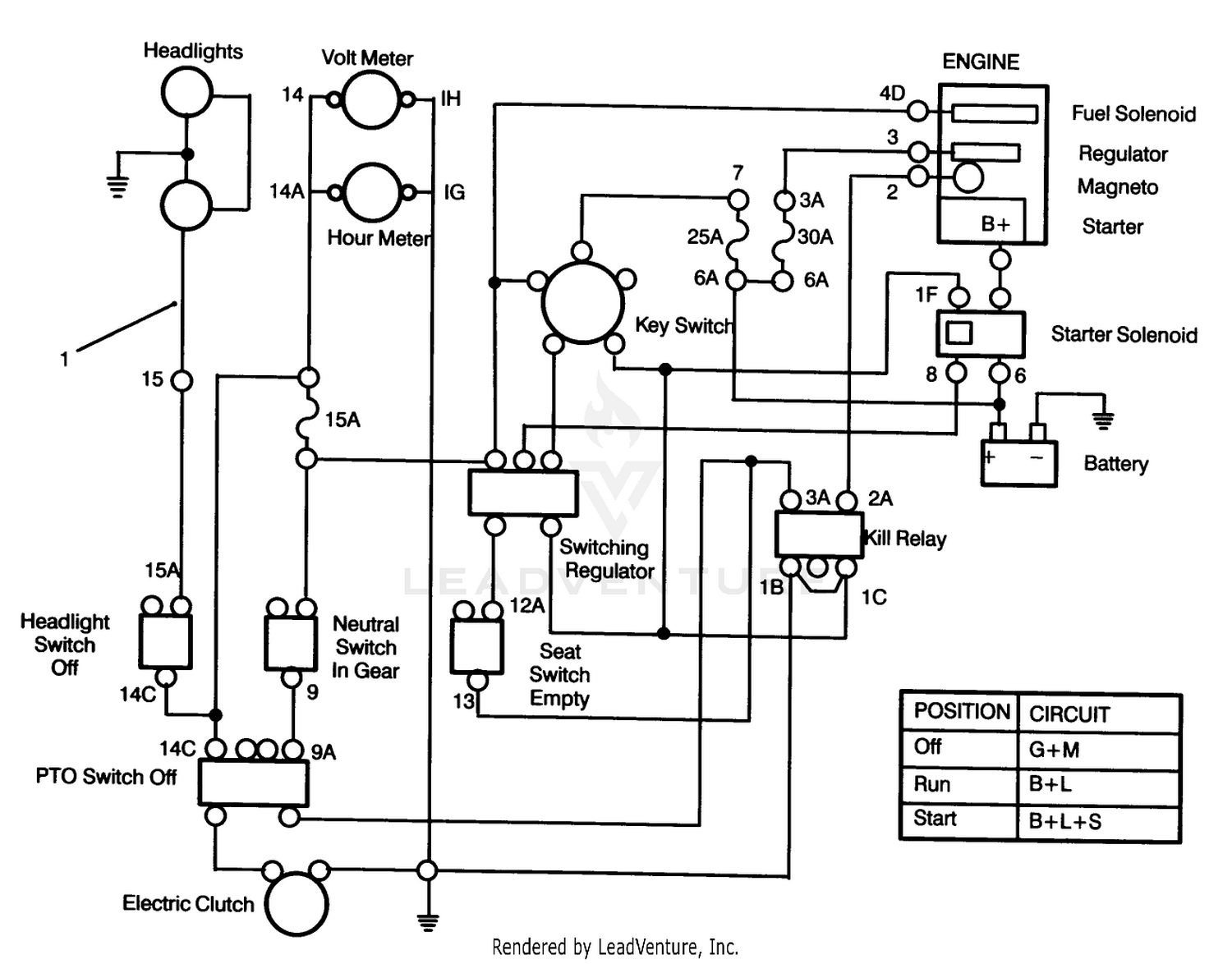 diagram